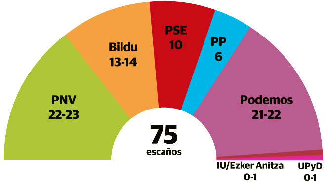ja ja ja - Los laureles para Marrano Rajoy - ja ja ja