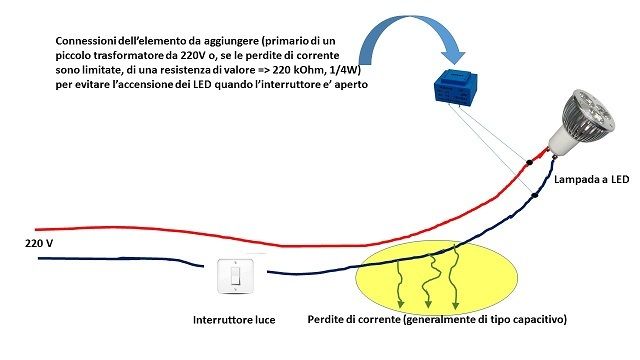 Le slot non si spengono