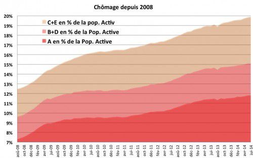 Deuil National ? Par Jacques Sapir. Lundi 28 juillet 2014, par Comité Valmy.