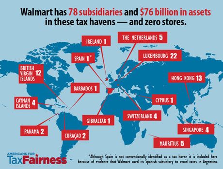 Walmart : la grande évasion fiscale
