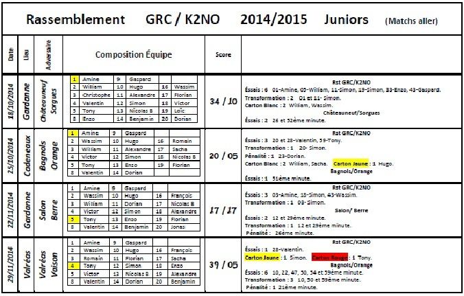 Quelques photographies de nos juniors....;