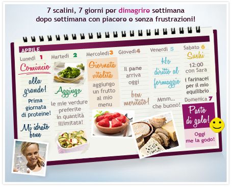 NUOVO METODO DUKAN: la scala nutrizionale - Dieta Dukan Italia