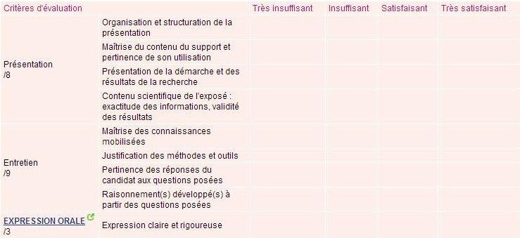 Projet Technologique - Fiches BAC ST2S