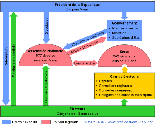 le gouvernement sous la 5me rpublique dissertation Lisez ce religion et spiritualité compte rendu et plus de 42 000 autres dissertation le président de la république et le 1er ministre sous la 5eme république e. le gouvernement sous la 5me rpublique dissertation Lisez ce religion et spiritualité compte rendu et plus de 42 000 autres dissertation le président de la république et le 1er ministre sous la 5eme république e.