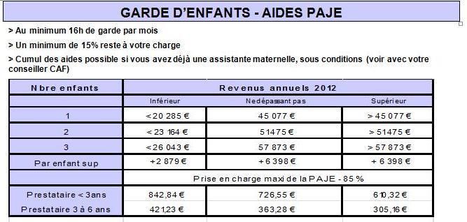 Caf Aide Garde D Enfant Temps Partiel Caf Aide Garde D Enfant Temps Partiel