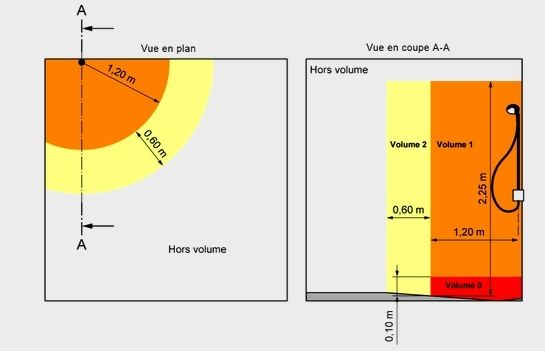 Normes d'éclairage pour une salle de bain. - Installer un luminaire