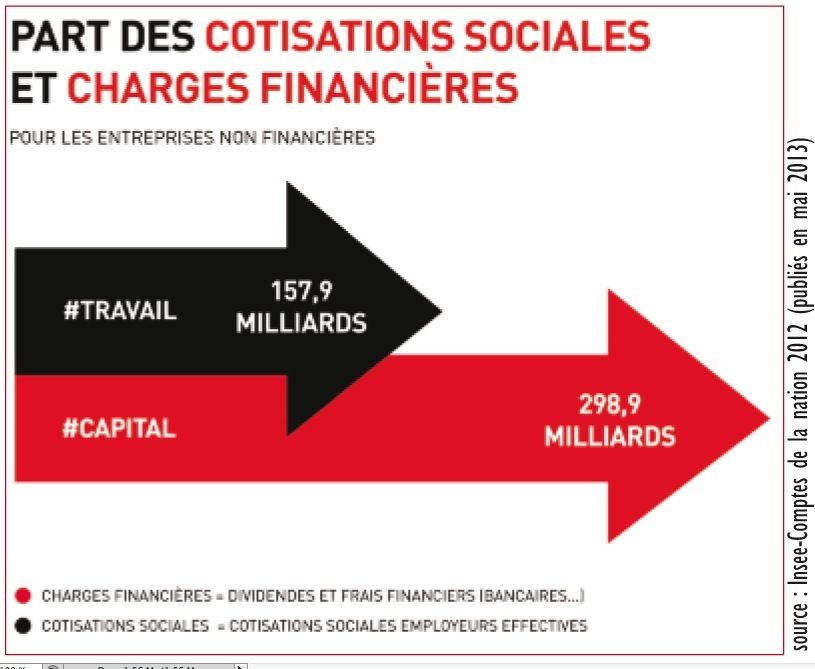 Coût du capital : circulez, y’a rien à voir !