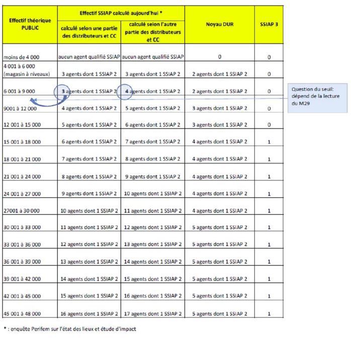 Fiche metier ssiap 2