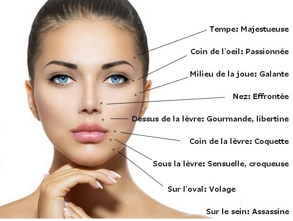 Le masque des taches de pigment sur la personne du persil