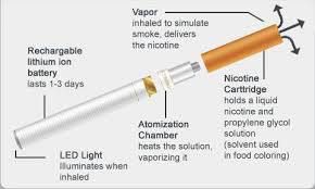 The Anatomy and Inner Workings of the E-Cigarette -  quitsmoking.over-blog.com