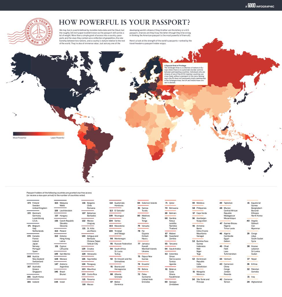 Le passeport français : 170 pays sans visa - PARIS-DONGGUAN : 10.000 Km  d'écriture