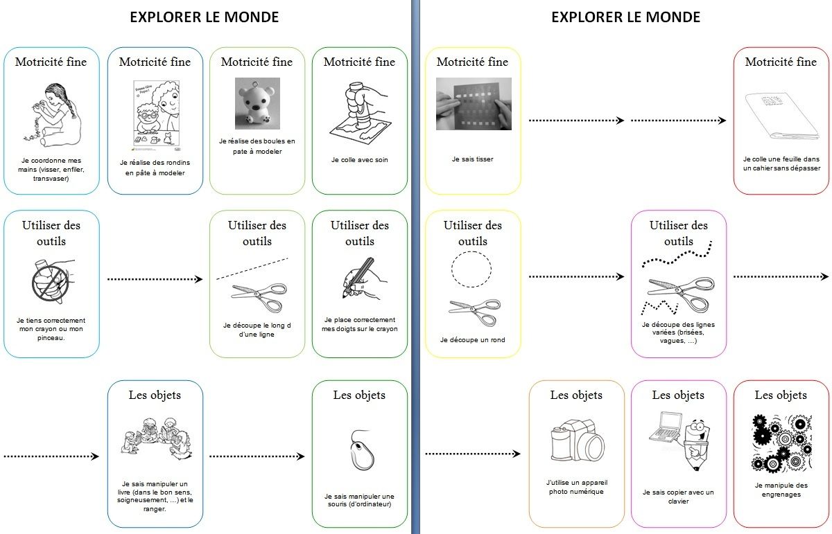 Page De Garde Explorer Le Monde Maternelle mat-argentine.over-blog.com