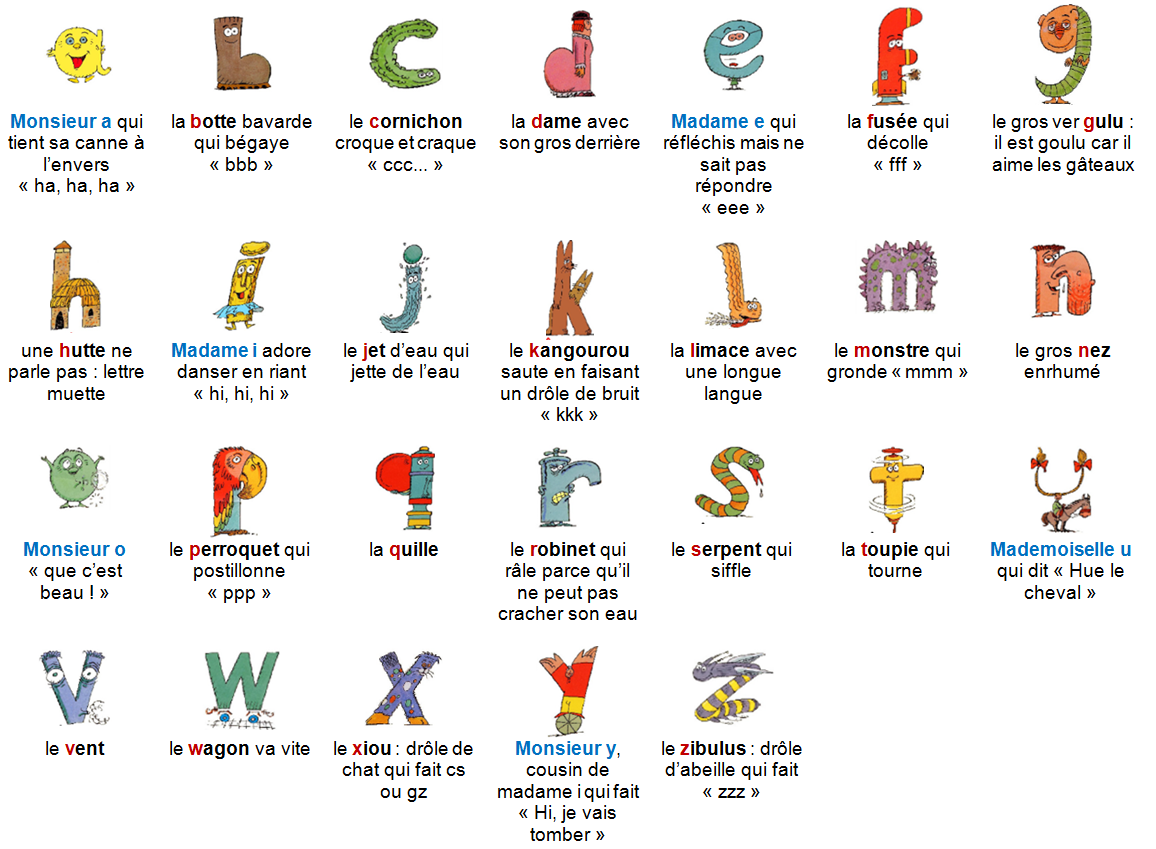 Alphabet des alphas
