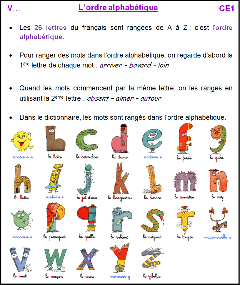 Evaluation Ordre Alphabétique Ce1 Pdf Voc - L'ordre alphabétique