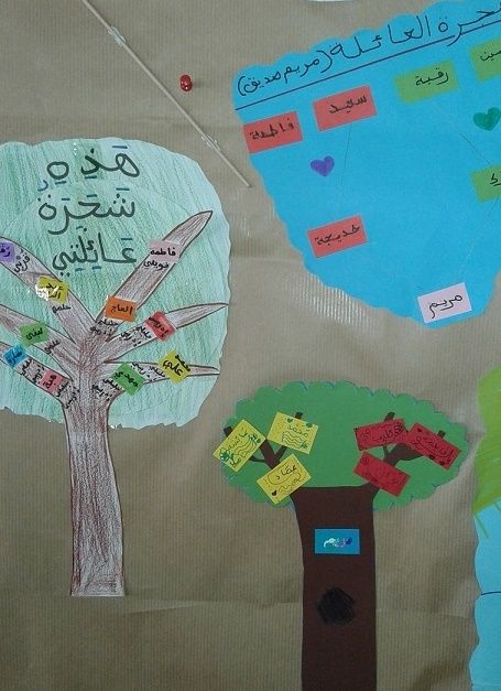 شجرة عائلة الرسول صلى الله عليه وسلم من إنجاز القسم الرابع Blog De L Ecole Primaire Alfitra