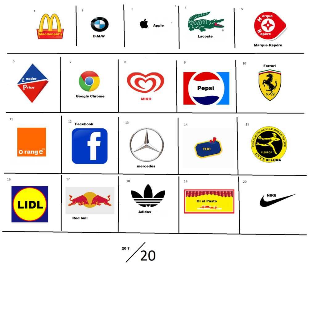 Les réponses du jeu du logo et des marques ! Les Hashtagueuses