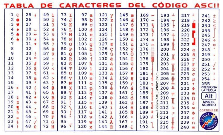 Ascii Table Telematicsblog Over Blog Com