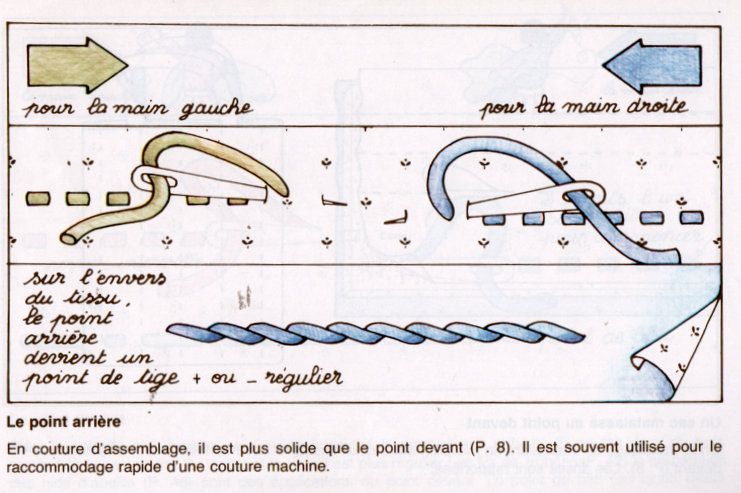 Les points de couture à la main - "L'atelier de Josy" josy79.over-blog.com