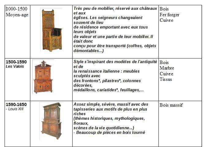 Histoire du mobilier en carton - saintsauveur3C1415g3