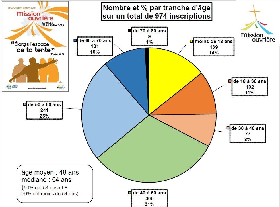 rencontre graphique