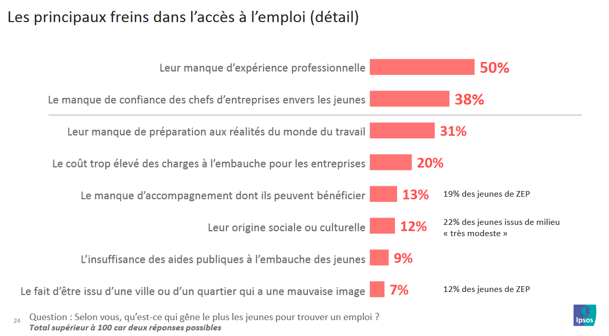 ipsos site de rencontre