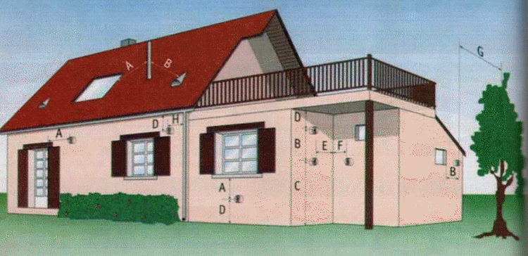 mémo des règles d'installation de la chaudière à gaz