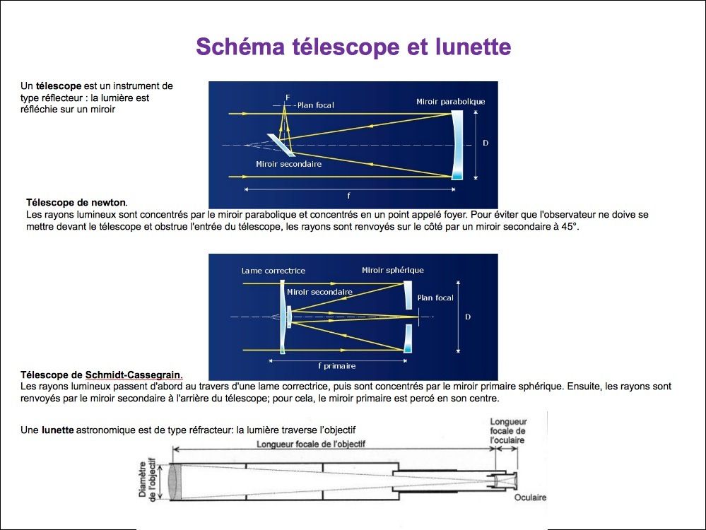 A quoi sert une ou un Télescope ? association astronomie enfants des etoiles saint