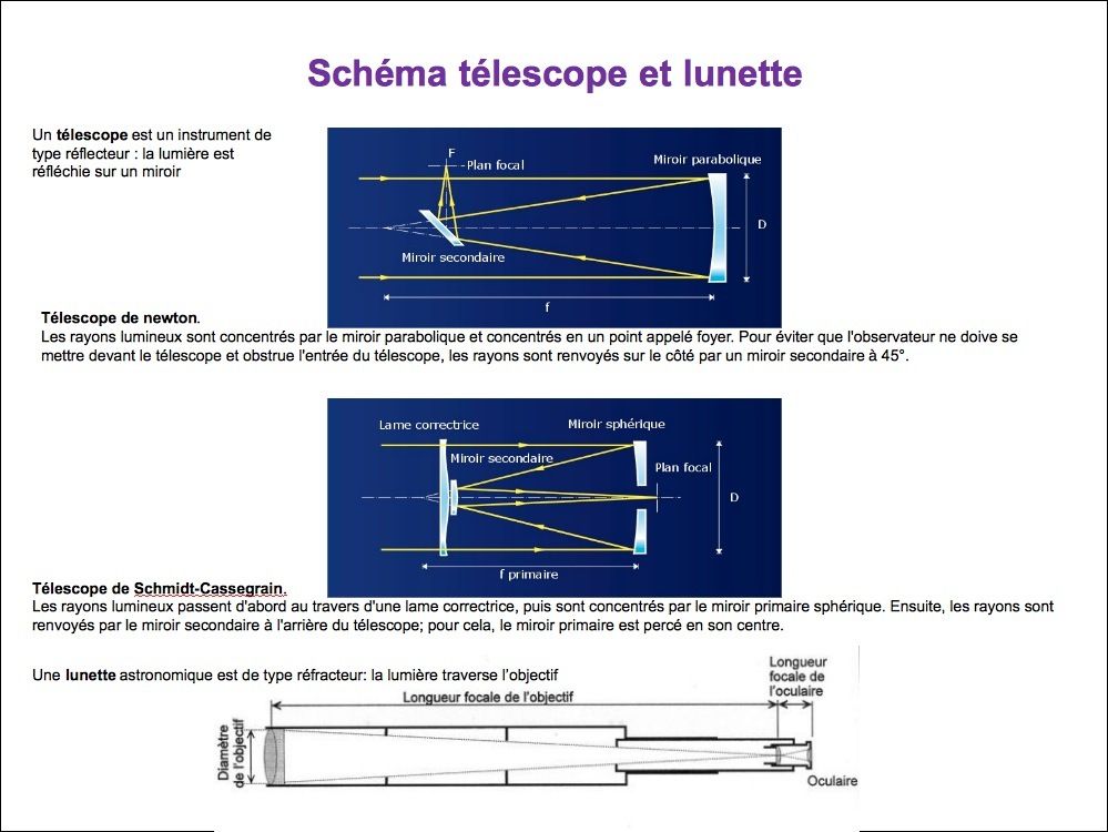 A quoi sert une Lunette ou un Télescope ? - association astronomie enfants  des etoiles saint pierre du perray