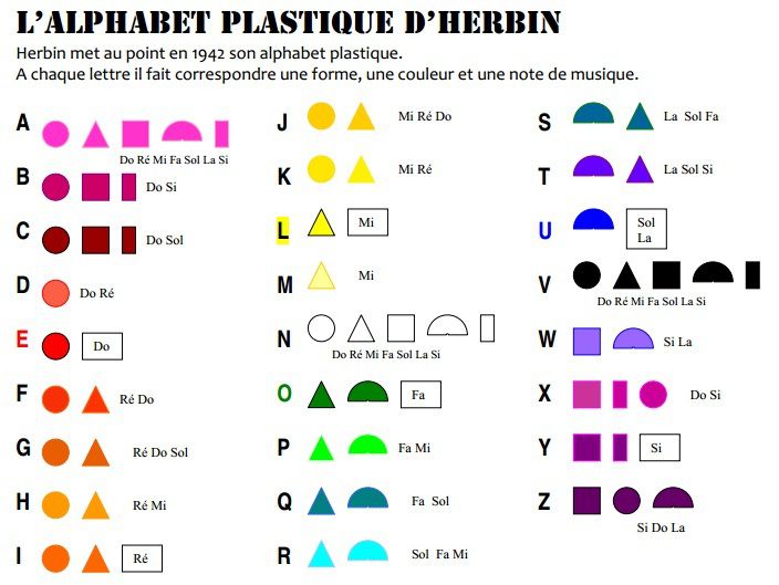 Résultat de recherche d'images pour "alphabet plastique herbin"