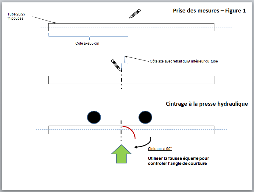 Aide - 02 - Réaliser un cintrage de 90° (coude) sur un Tube Acier -  Formation I.T.S. - Installations Thermique et Sanitaire - Lycée Léonard de  Vinci - Antibes