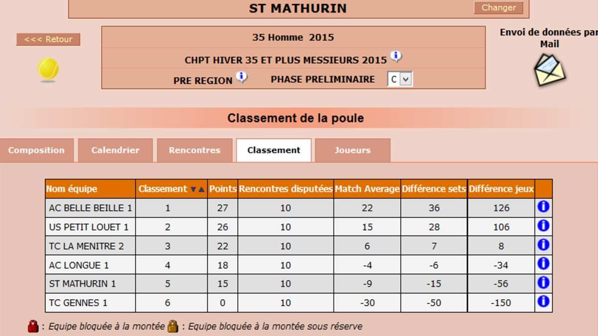 Le site de la F d ration Fran aise de Tennis