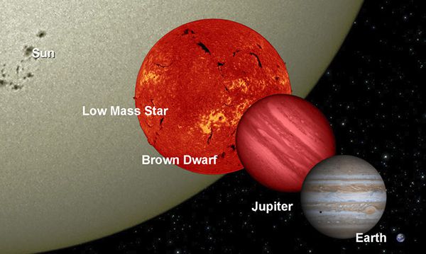 Des scientifiques affirment avoir des preuves de l'existence d'une neuvième planète dans le système solaire