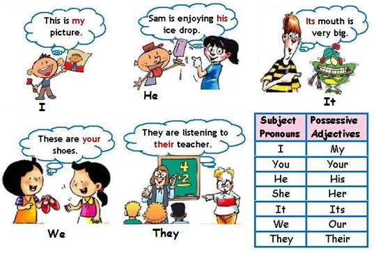 possessive adjectives my english class long form possessive adjectives