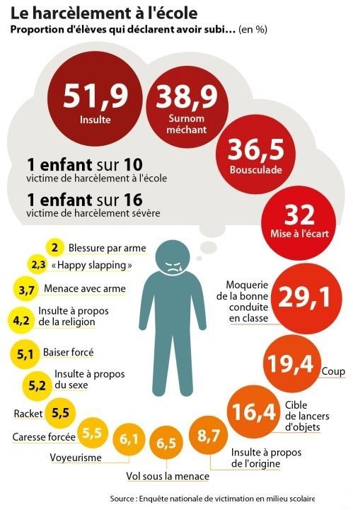 ob_12e939_3351717-ide-harcelement-scolaire-01.jpg