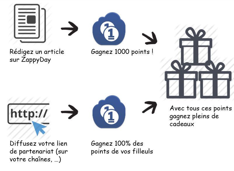 Comment Avoir Un Iphone Pas Cher Chez Orange Comment Avoir Un Iphone Pas Cher Chez Orange