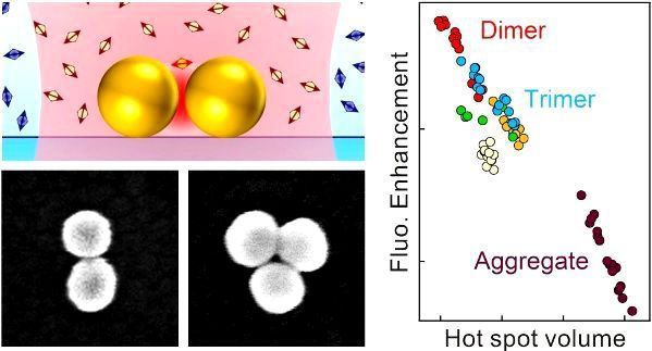 New article: self-assembled plasmonic nanoparticle dimer antennas