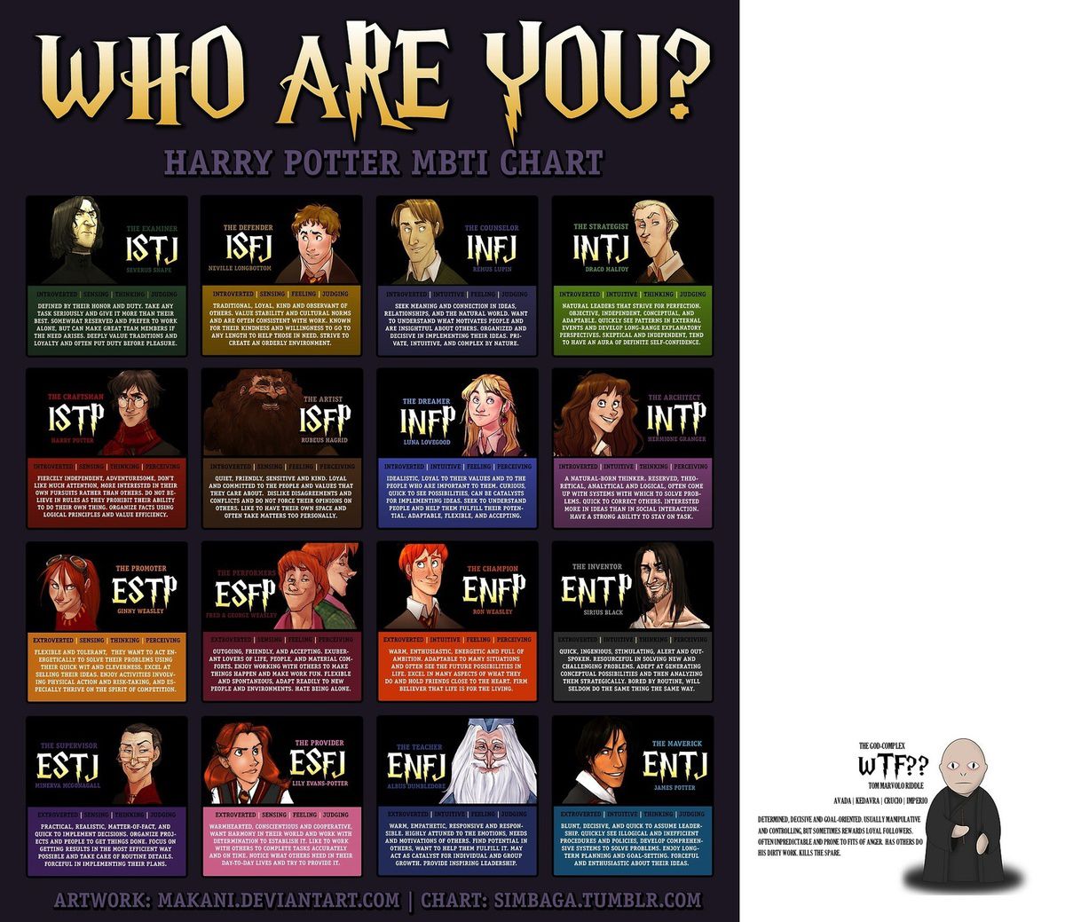 see a star wars myers briggs personality chart star wars.