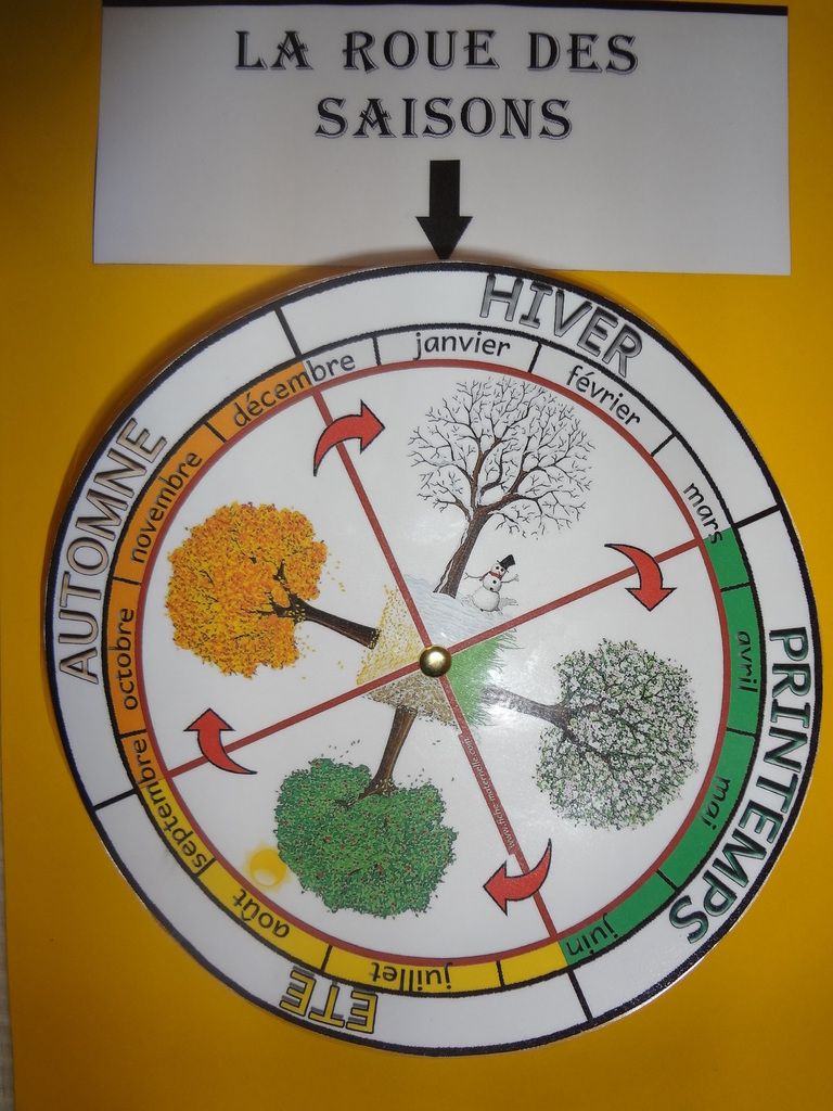 Combien D'épisode La Roue Du Temps Le temps qui passe - Notre vie Extra Ordinaire