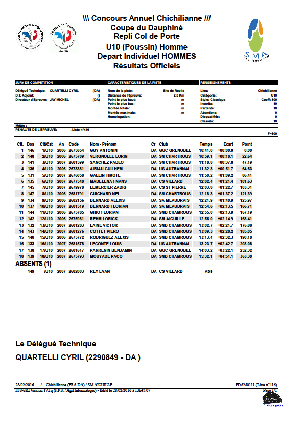 Résultats Coupe du Dauphine Chichilianne / Col de Porte