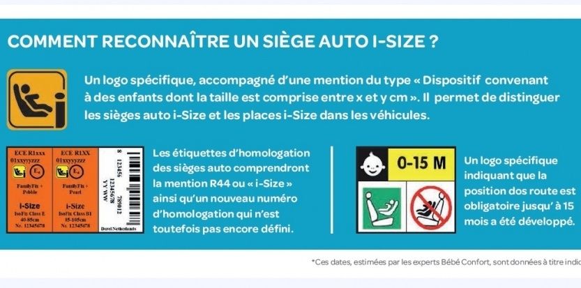 nouveau siege auto