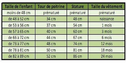 Tableau des tailles standard de monsieur bébé - Tricote Ta Vie