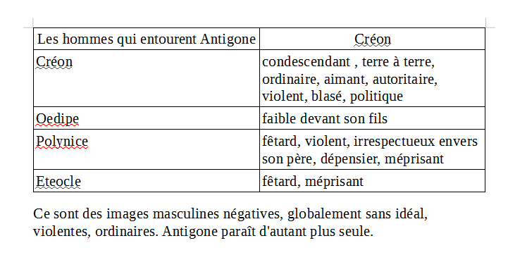 antigone static character antigone static character