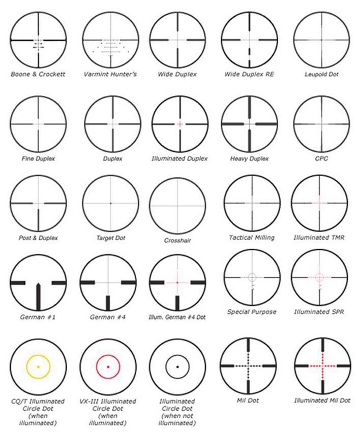 tableau Comparateur lunette de tir avec classement possibles