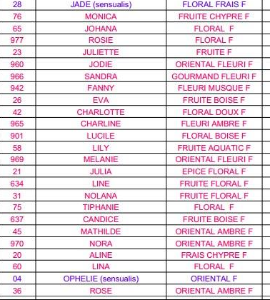 equivalenza liste parfum pdf