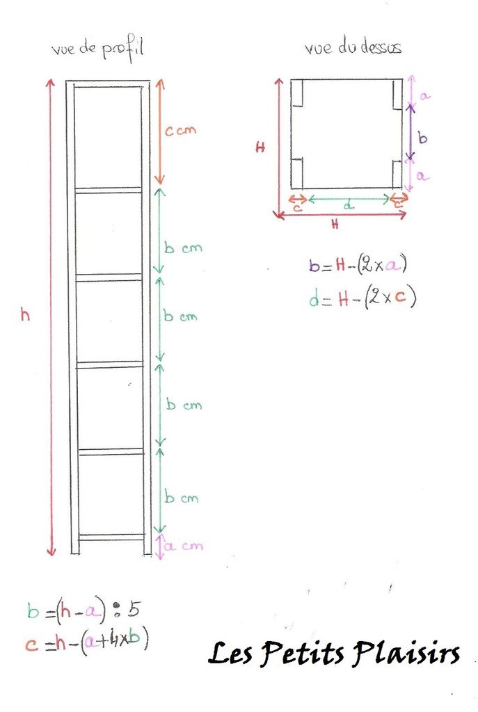 Fait maison : Colonne de Salle de Bain. - Les Petits Plaisirs de Frederica