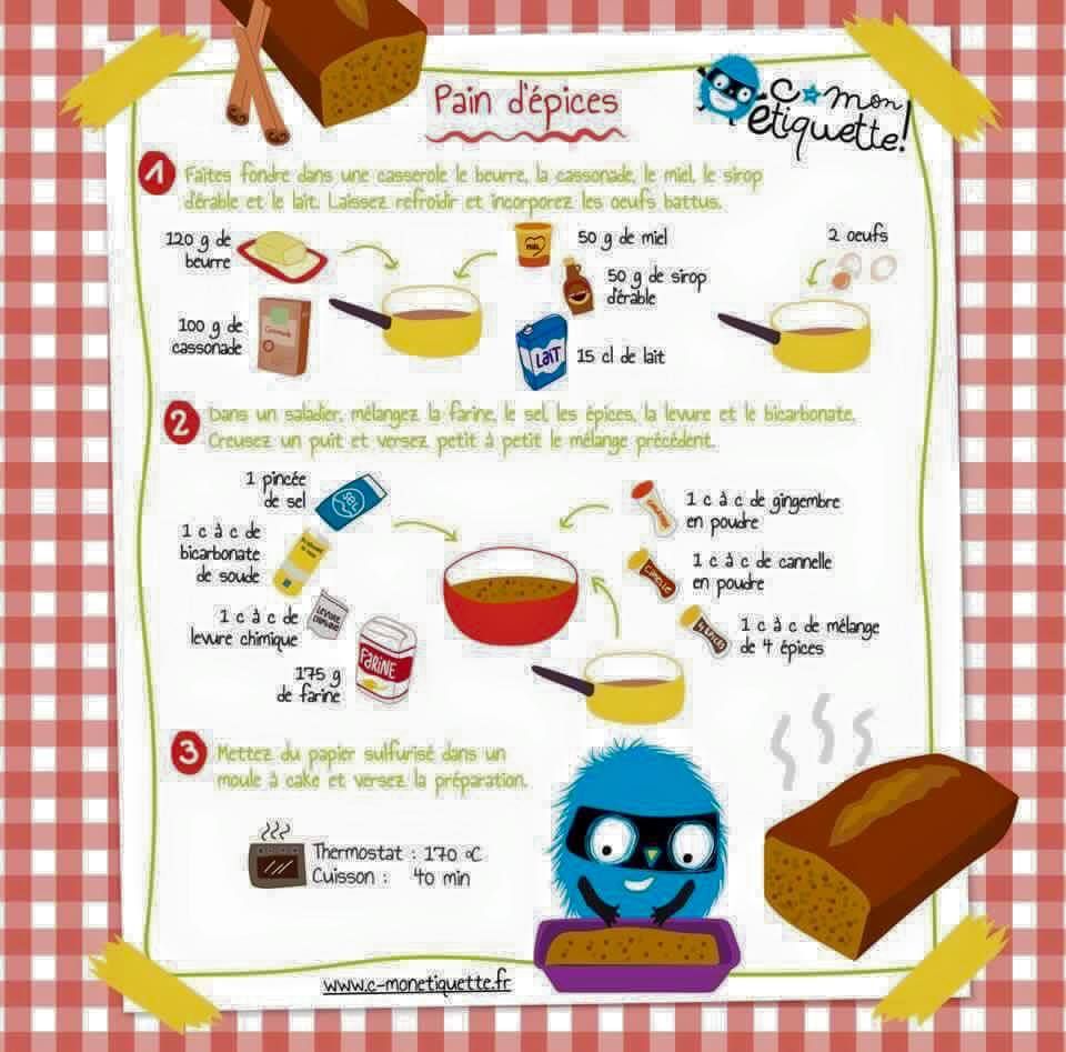 30 fiches recettes illustrées pour les enfants les recettes de Babeth