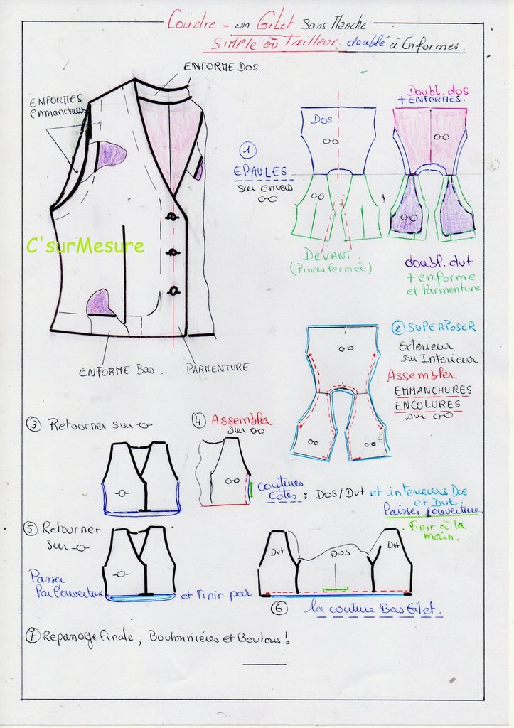 Leçon de couture : coudre un Gilet sans manches doublé à enformes.. - C'sur  Mesure