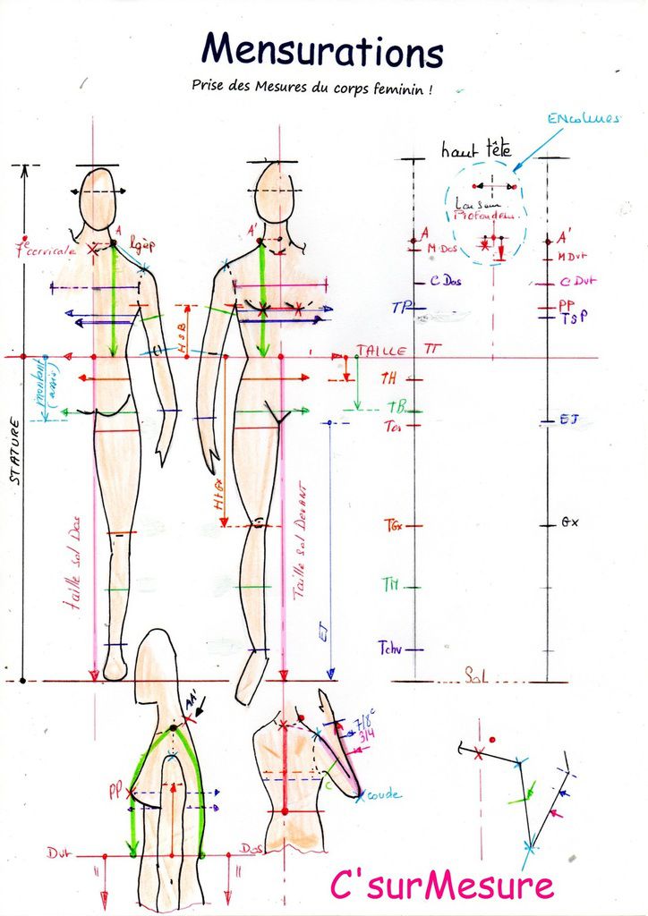 Patronnage : les Mensurations. - C'sur Mesure