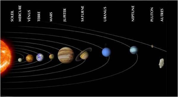 distance entre la terre et le soleil