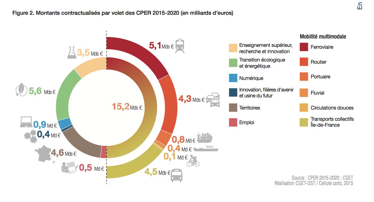 RN 147 : elle pourrait bénéficier de la révision du contrat de plan 2015-2020 ?